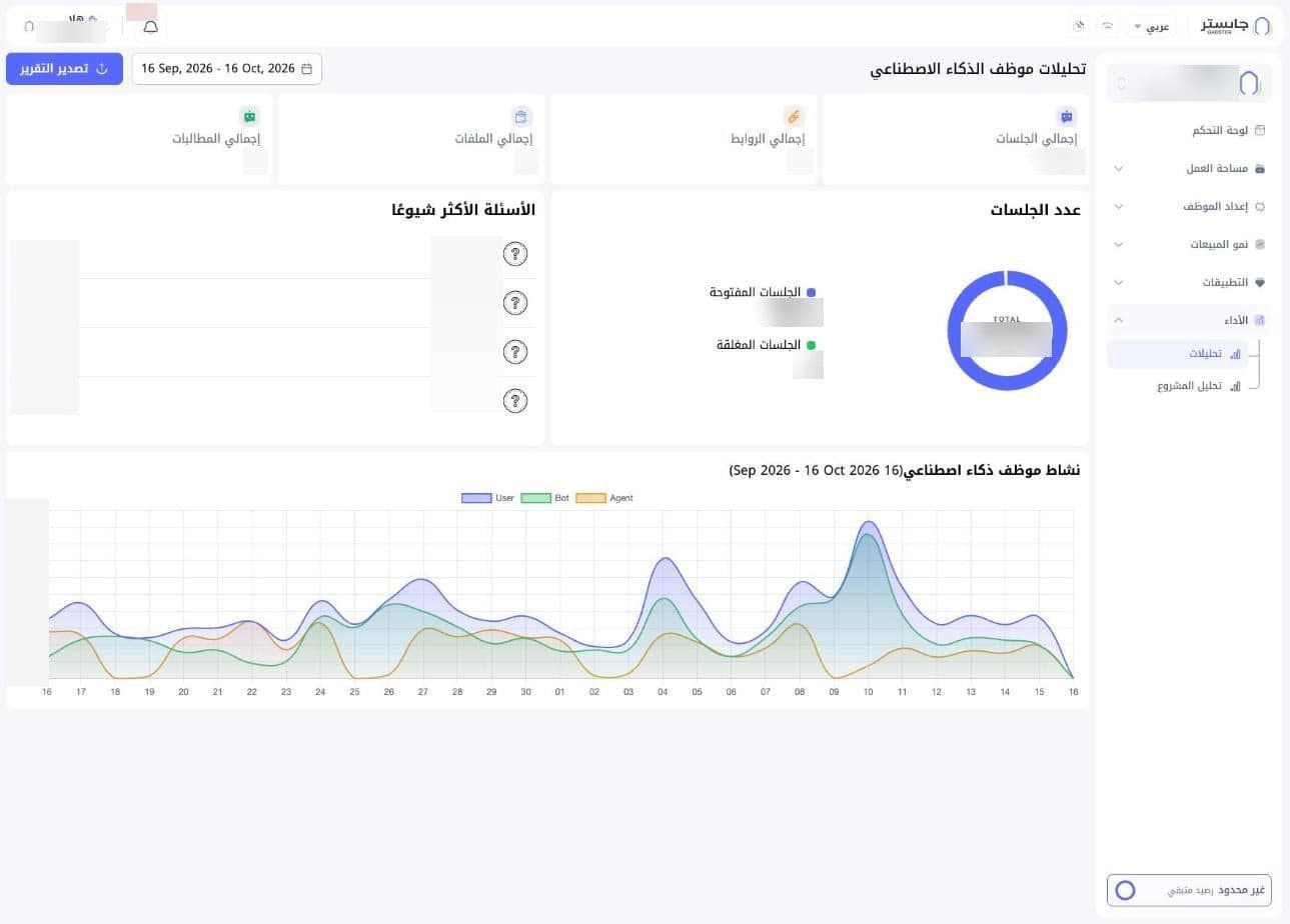 صفحة التحليلات: بطاقات الإحصاء، ثم مخطط عدد الجلسات والأسئلة الأكثر شيوعًا، ثم مخطط النشاط