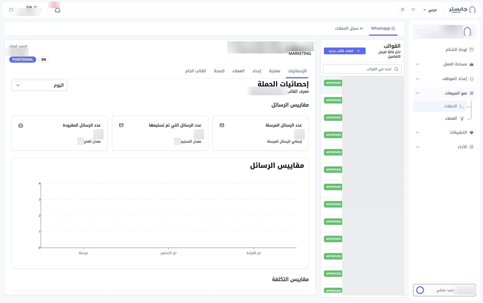 صفحة الحملات على تبويب Whatsapp: قائمة القوالب على اليمين، وإحصائيات القالب المحدد على اليسار